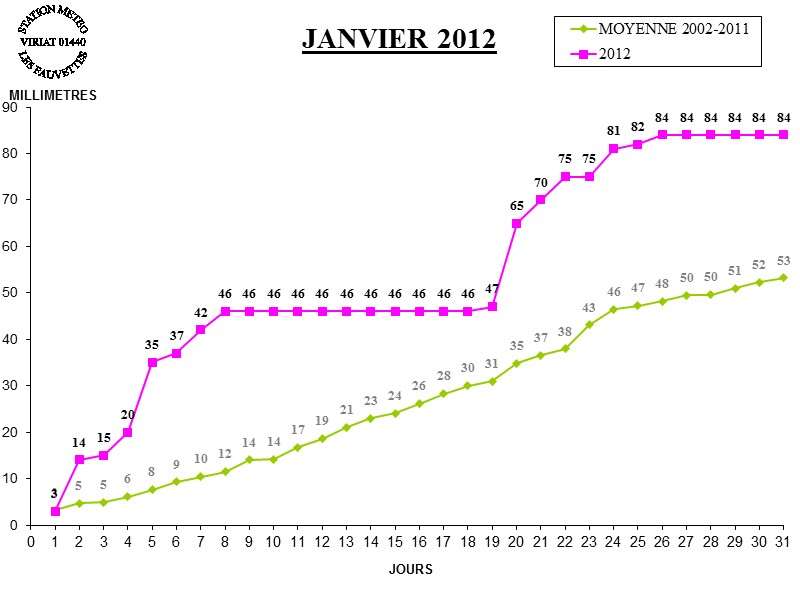 GRAPH PLUIE 01-12.jpg